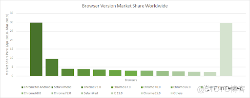 2019年浏览器市场份额排行榜_firefox_02