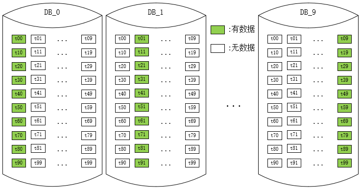 分库分表，我再讲最后一次！_分库分表_03