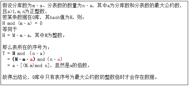 分库分表，我再讲最后一次！_数据库_04