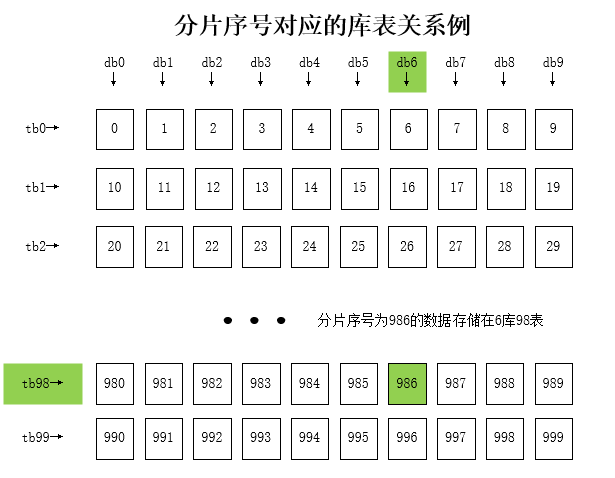 分库分表，我再讲最后一次！_数据库_05