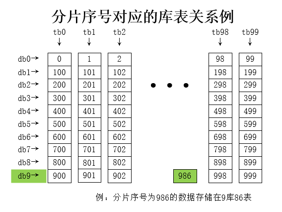 分库分表，我再讲最后一次！_数据偏斜_06