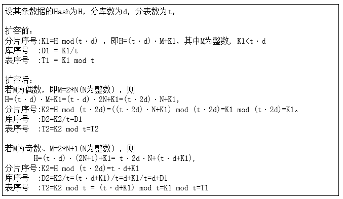 分库分表，我再讲最后一次！_分库分表_07