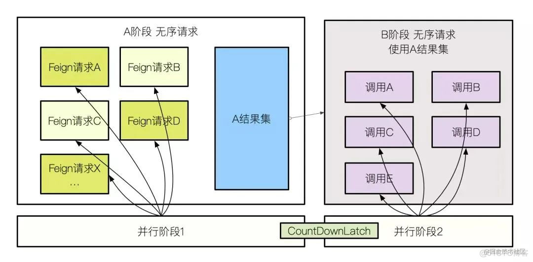 从5s优化到1s，搞懂起码能拿40K！_数据_06