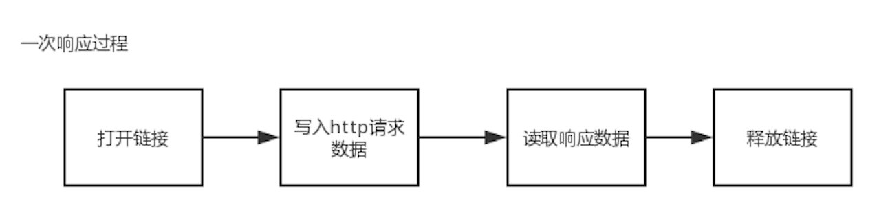 OkHttp框架设计<二>---连接拦截器原理剖析、开启手写OkHttp核心框架_.net_33