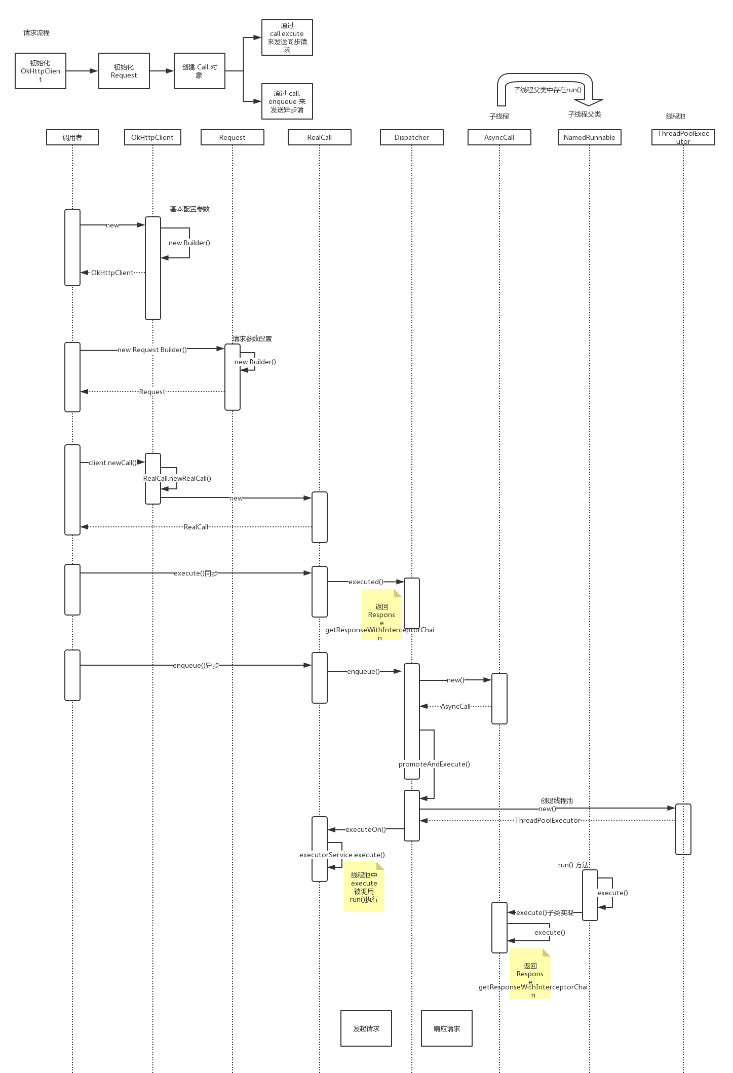 OkHttp框架设计<二>---连接拦截器原理剖析、开启手写OkHttp核心框架_java_35