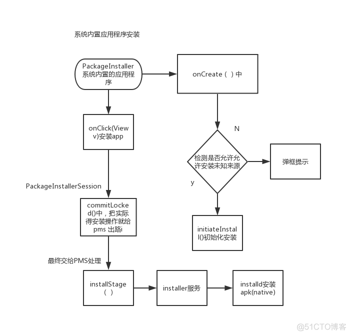 Android PKMS服务_第一次启动_51