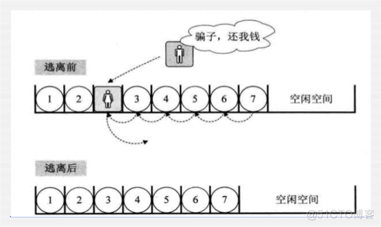 数据结构与算法入门_数据结构_16