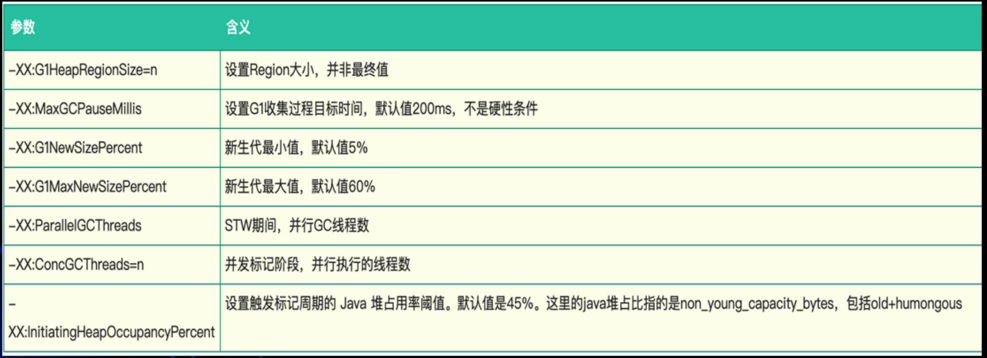 G1垃圾收集器深度理论讲解【纯理论】_内存碎片_02