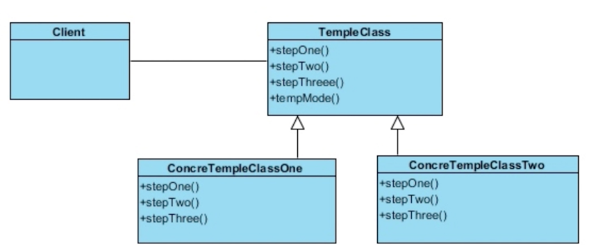 设计模式相关面试问题-模板方法_子类