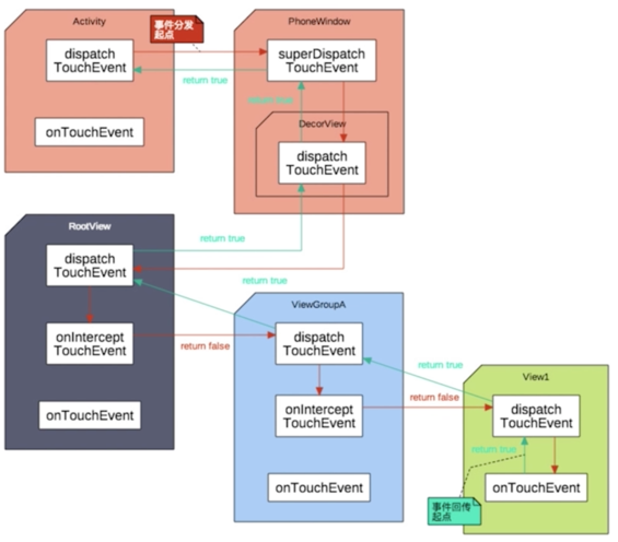View相关面试问题-事件分发面试问题讲解_树形结构_03