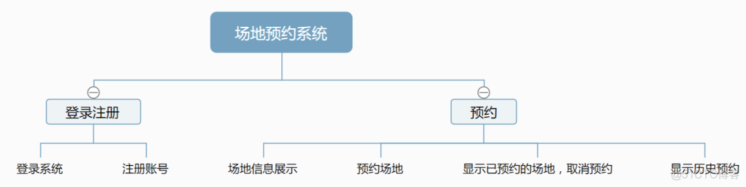 ASP.NET 大学场地预约借用系统(源码+数据库)_时间段