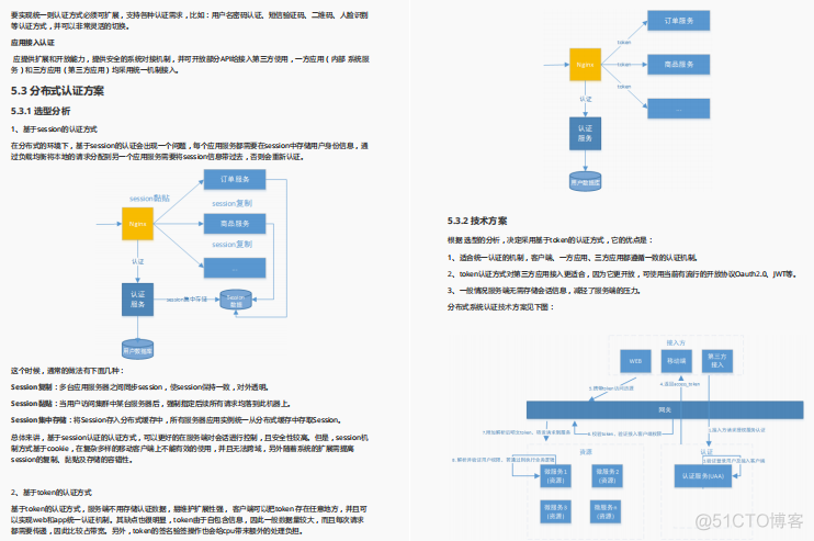 【全新彩色版】首推Spring Security速成笔记太香了！认证授权一键搞定_java后端_15