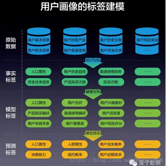 用户画像标签体系建设指南_结构化_16