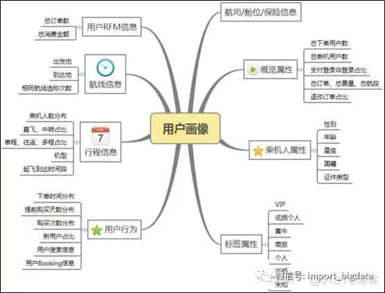 用户画像标签体系建设指南_数据_20