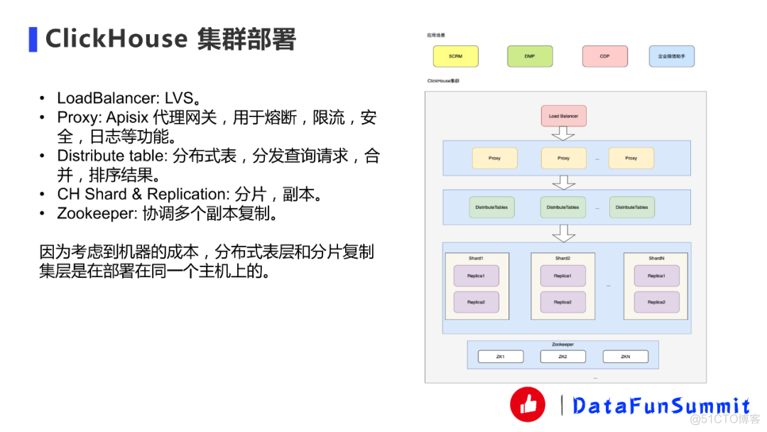 OLAP如何选型？ClickHouse为何如此之快？_数据_04