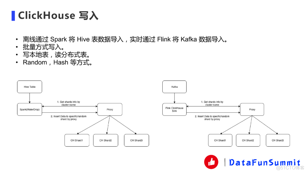 OLAP如何选型？ClickHouse为何如此之快？_数据_05