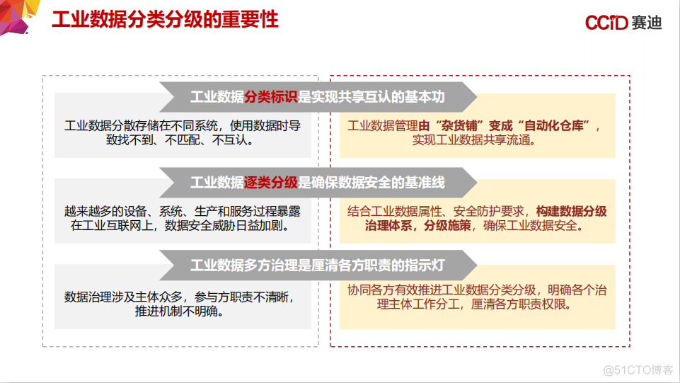 万字详解数据治理和数据分类分级_数据_09