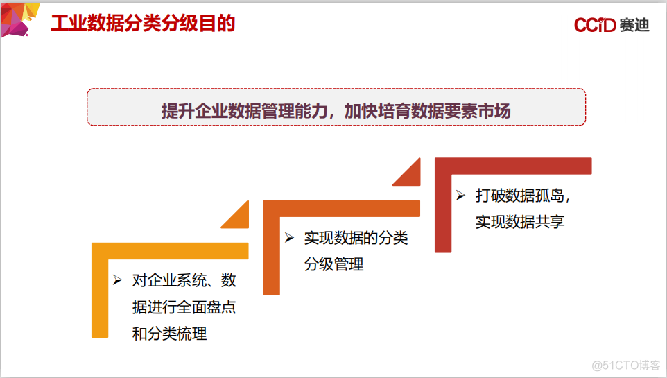 万字详解数据治理和数据分类分级_数据_10