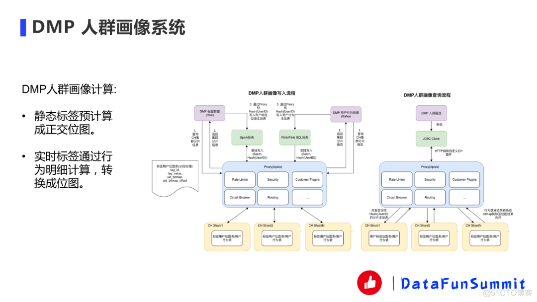 OLAP如何选型？ClickHouse为何如此之快？_sql_08