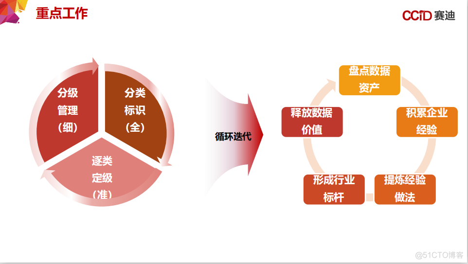 万字详解数据治理和数据分类分级_大数据_11