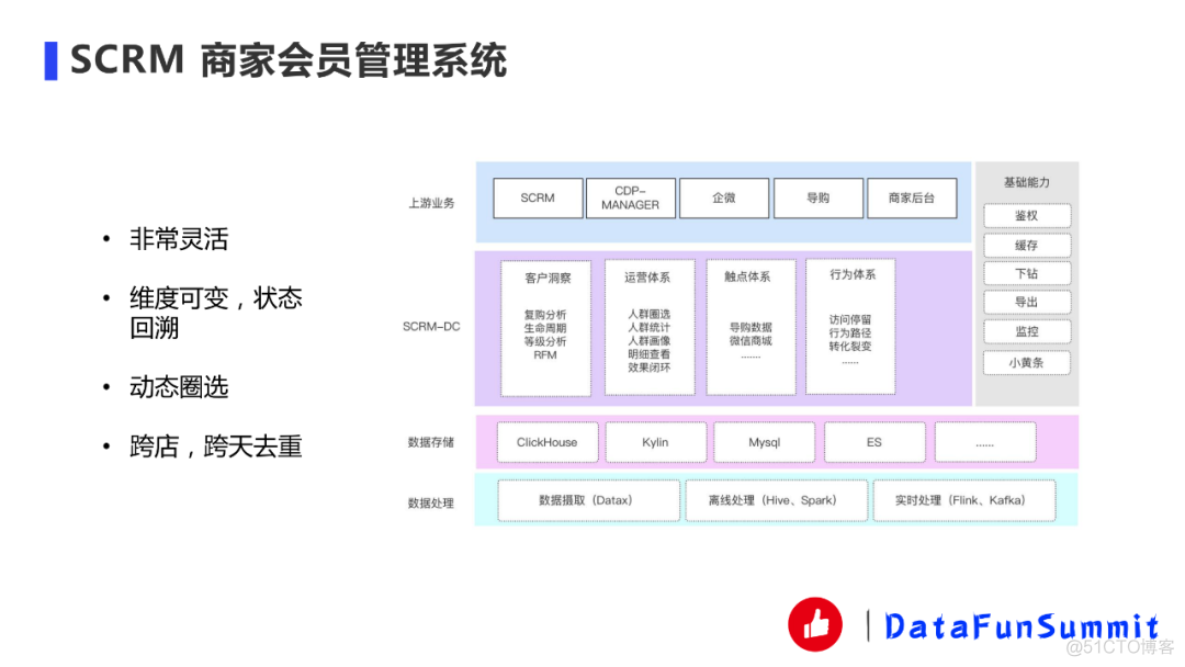 OLAP如何选型？ClickHouse为何如此之快？_sql_09