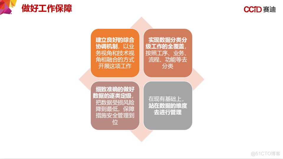 万字详解数据治理和数据分类分级_大数据_13