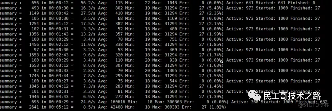 Prometheus+InfluxDB+Grafana 打造高逼格监控平台！_linux_02