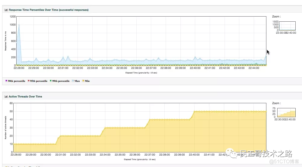 Prometheus+InfluxDB+Grafana 打造高逼格监控平台！_html_04