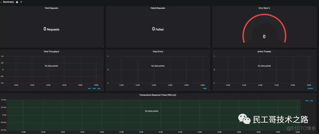 Prometheus+InfluxDB+Grafana 打造高逼格监控平台！_html_09