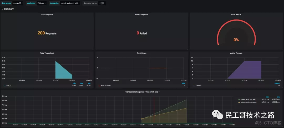 Prometheus+InfluxDB+Grafana 打造高逼格监控平台！_数据_13