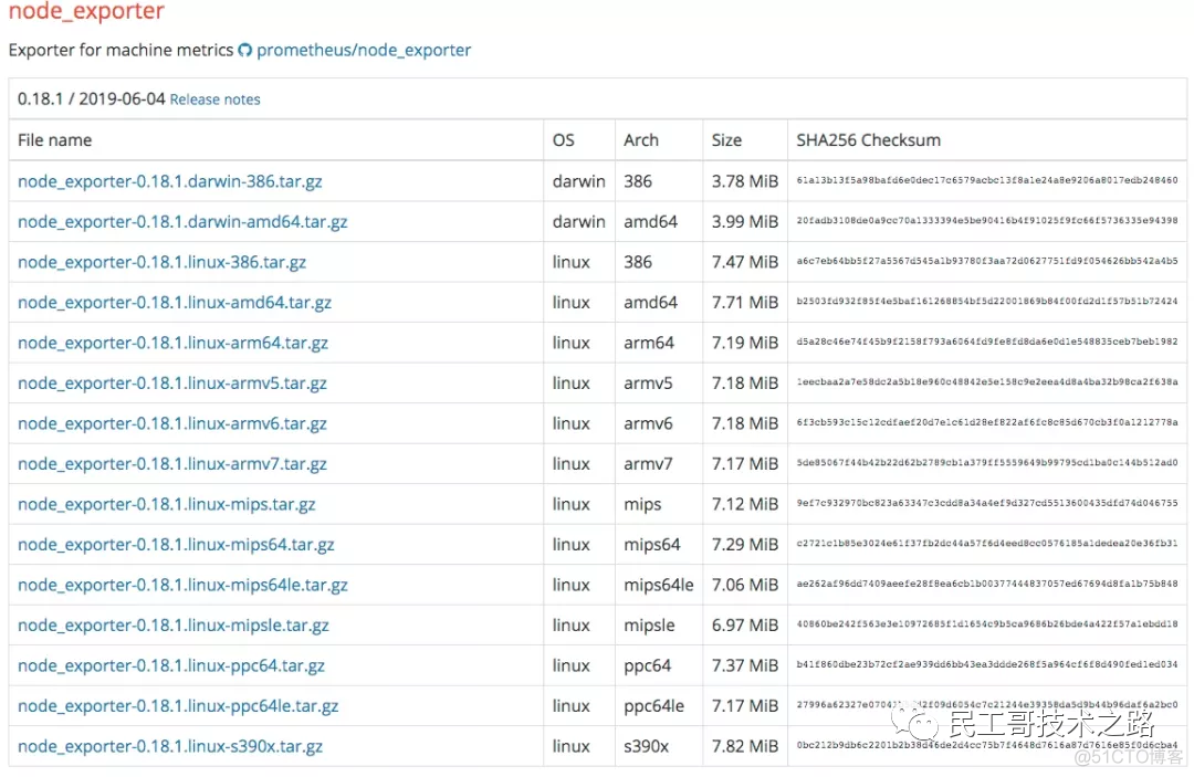 Prometheus+InfluxDB+Grafana 打造高逼格监控平台！_html_16