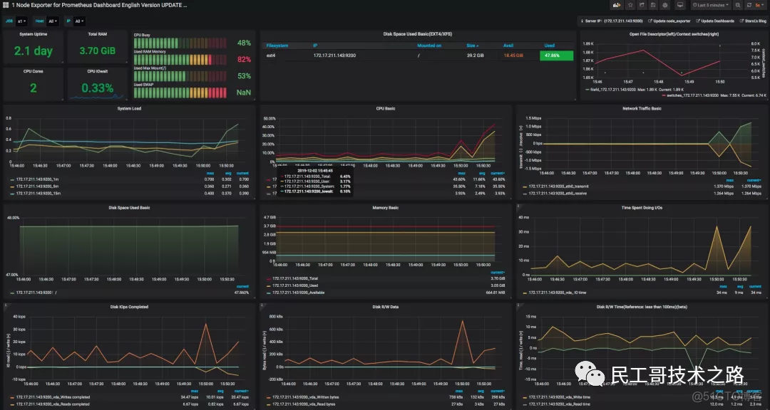 Prometheus+InfluxDB+Grafana 打造高逼格监控平台！_html_18