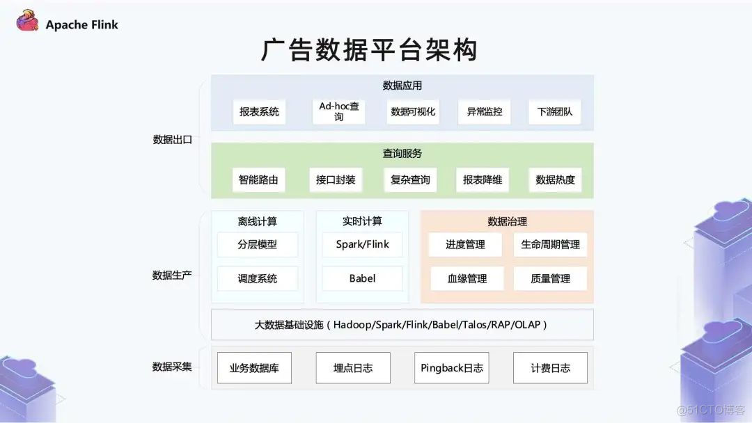 Flink 在广告业务的实践_flink_04