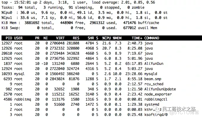 Prometheus+InfluxDB+Grafana 打造高逼格监控平台！_linux_20