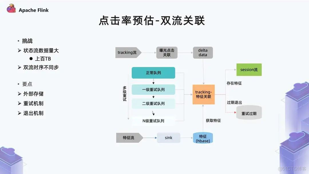 Flink 在广告业务的实践_flink_14