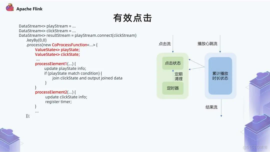 Flink 在广告业务的实践_离线_16