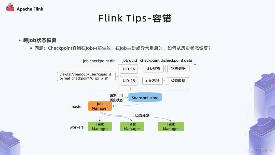 Flink 在广告业务的实践_离线_18