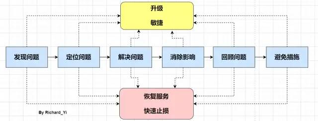 Java 应用线上问题排查思路、工具小结_内存分析