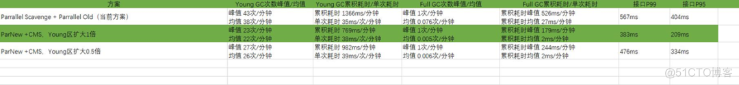 高并发场景下JVM调优实践之路_灰度_08