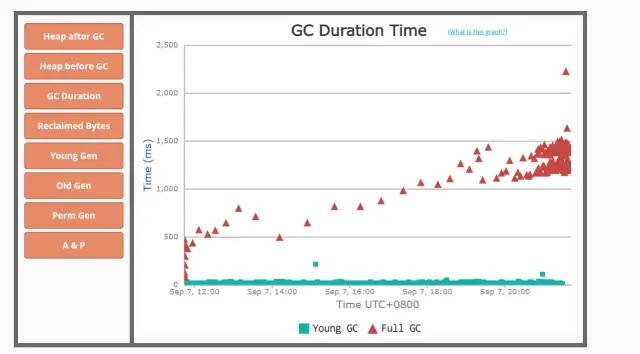 Java 应用线上问题排查思路、工具小结_java_08