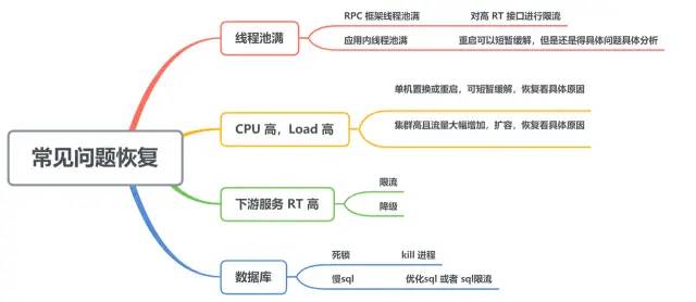 Java 应用线上问题排查思路、工具小结_jar_10