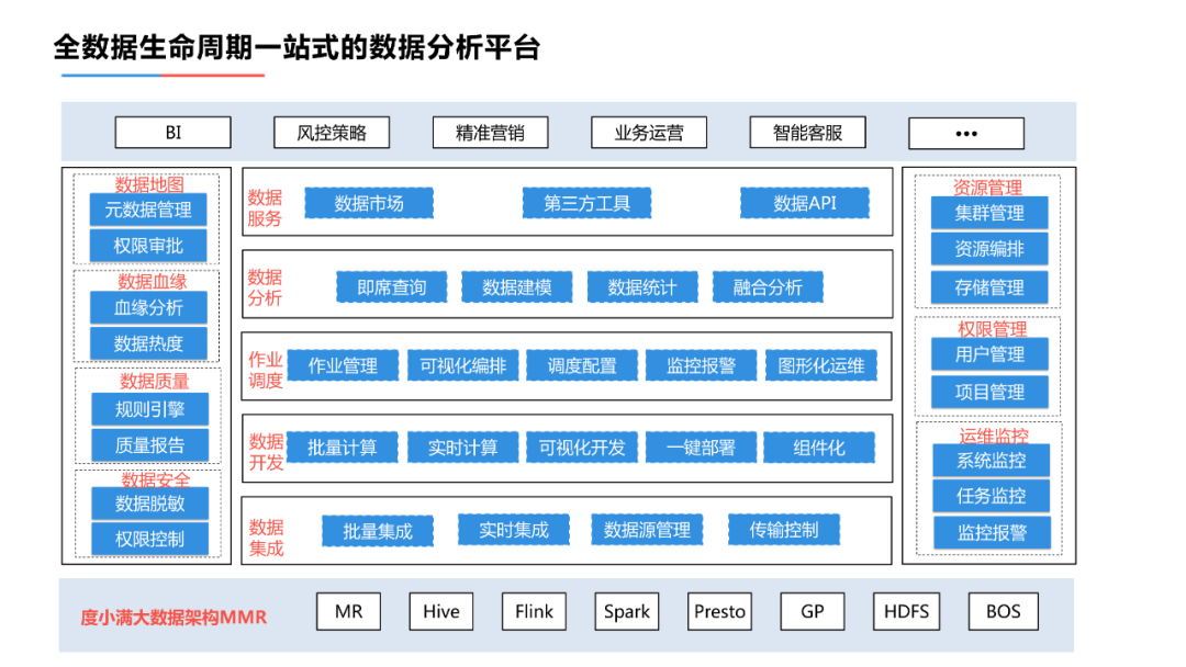 02數據湖管理與分析平臺——鴻鵠平臺