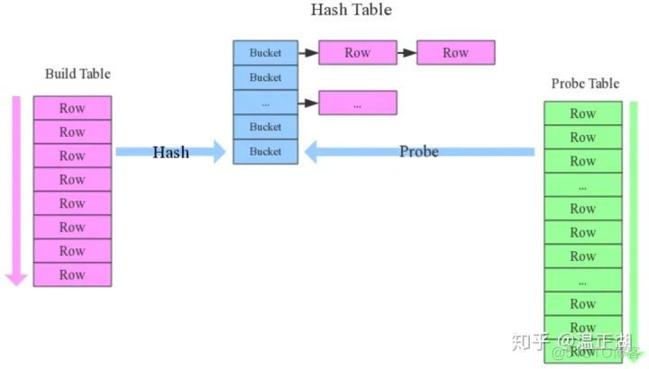 OLAP数仓入门：进阶篇_sql_08