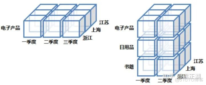 OLAP数仓入门：基础篇_数据库_08