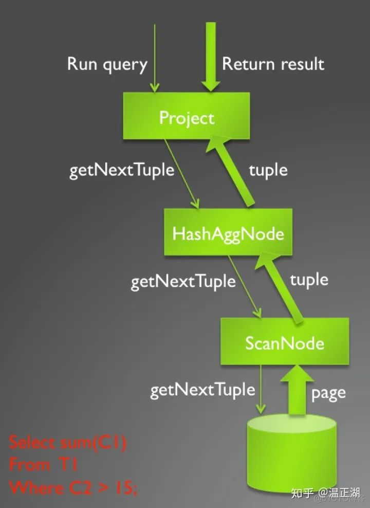 OLAP数仓入门：进阶篇_sql_13