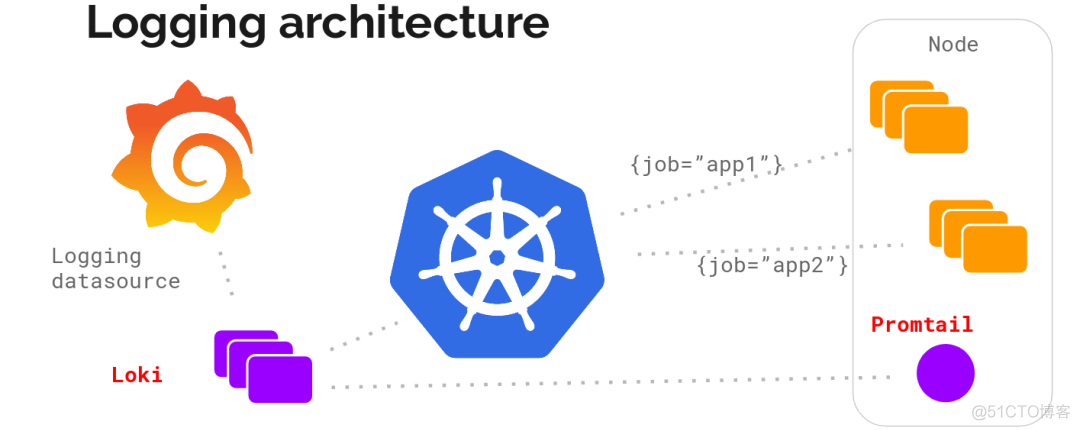 Loki 日志系统详解_docker_09