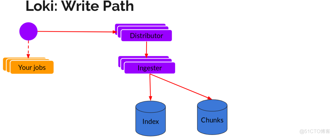 Loki 日志系统详解_docker_12