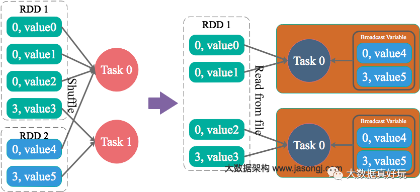 Spark数据倾斜问题解决方案全面总结_数据_13