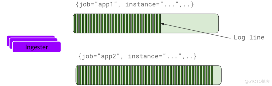 Loki 日志系统详解_mysql_16