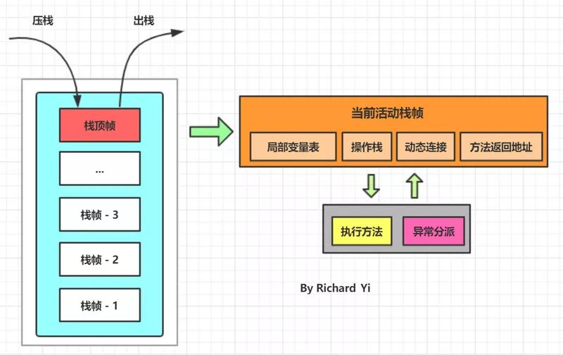 JVM 内存布局：堆区空间分配、新对象、Metaspace 元空间、栈帧_局部变量_07